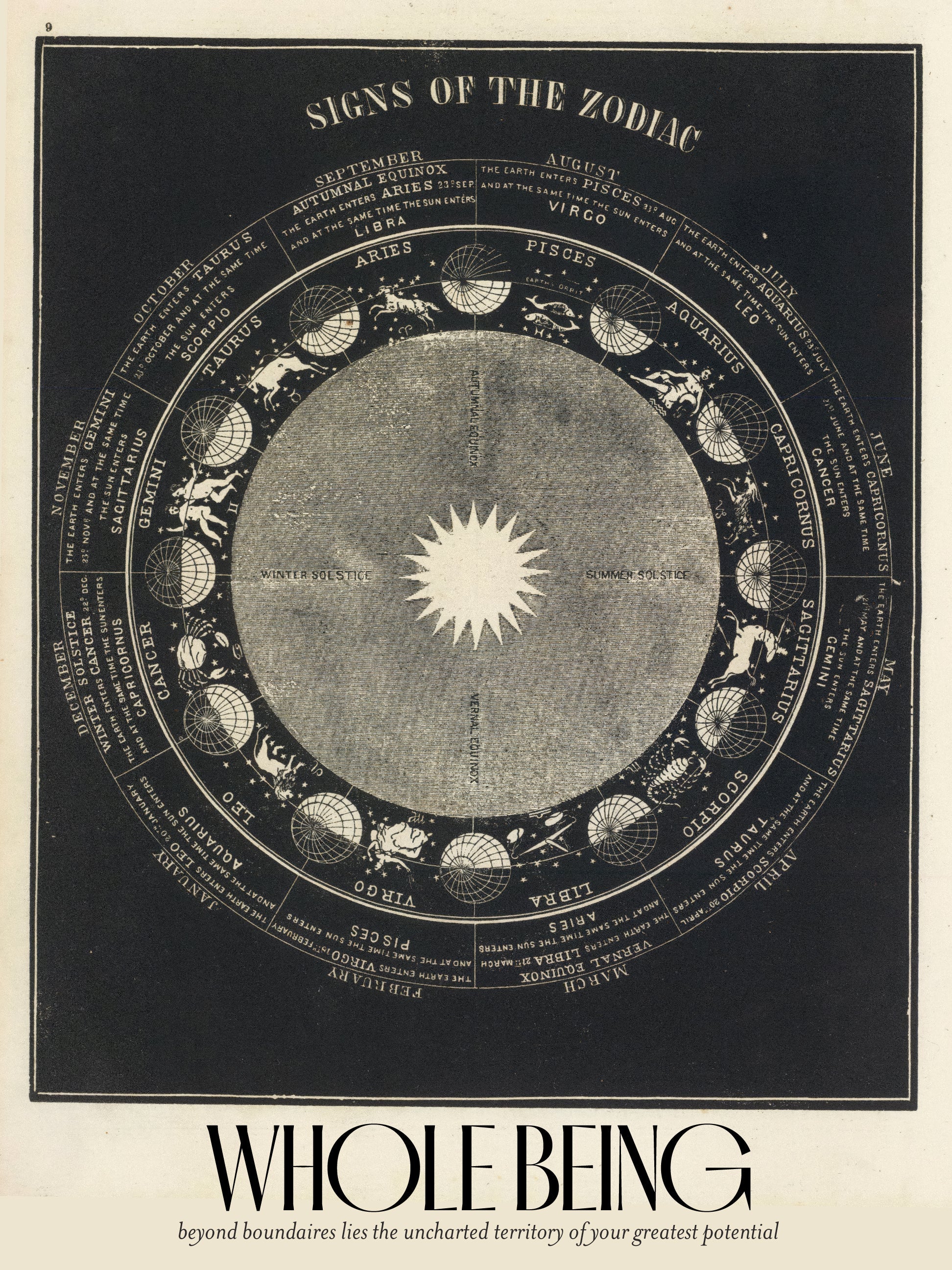 Ganzes Wesen: Tierkreiszeichen Druck